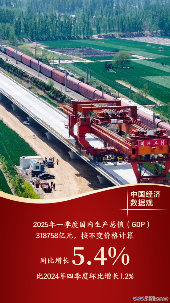 嘉正网 中国经济数据观丨十组数据看一季度经济发展成色