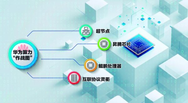 钱坛子 昇腾芯片跨代升级+超节点架构创新 华为算力“作战图”浮出水面