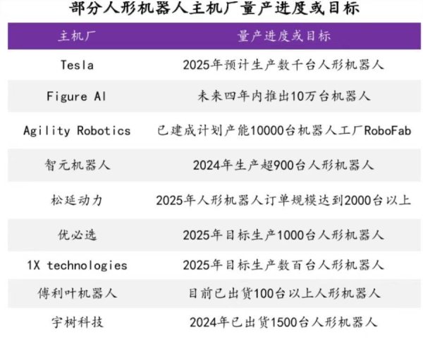 牛宝宝 行业或将迎来量产关键时刻，机器人指数ETF（560770）盘中涨超1%